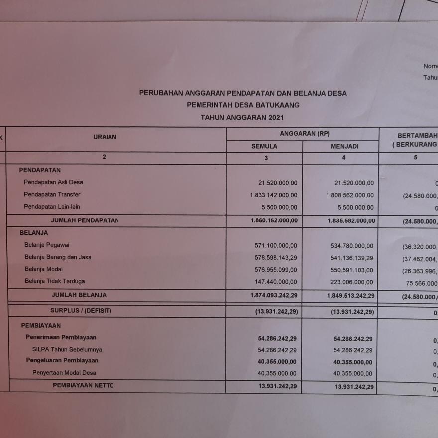 APBDES PERUBAHAN DAN LAPORAN REALISASI TAHUN 2021